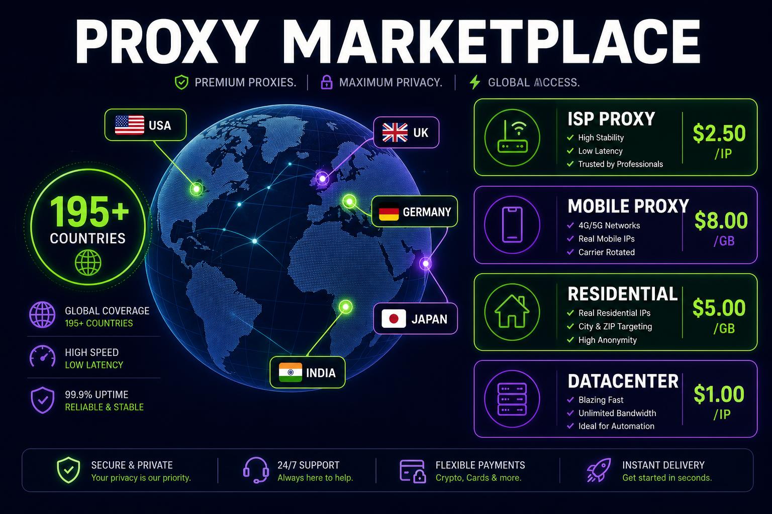 Global proxy marketplace with ISP, Mobile and Residential servers across countries